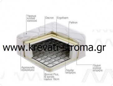 Στρώμα linea strom classic soft ημίδιπλο,διάσταση 110χ190 ή 110χ200,μαξιλάρι πλενόμενο δώρο