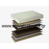 Στρώμα για κρεβάτι μονό 090x190 διάσταση,20 πόντους ύψος σε stock για άμεση παραλαβή από το κατάστημα